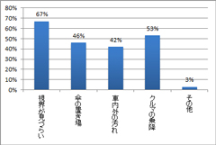 円グラフ