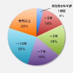 円グラフ