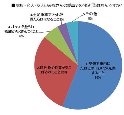 円グラフ