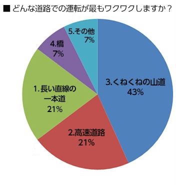 円グラフ