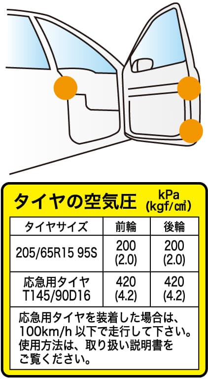 指定空気圧が表示されたシールの運転席ドア付近の貼付箇所