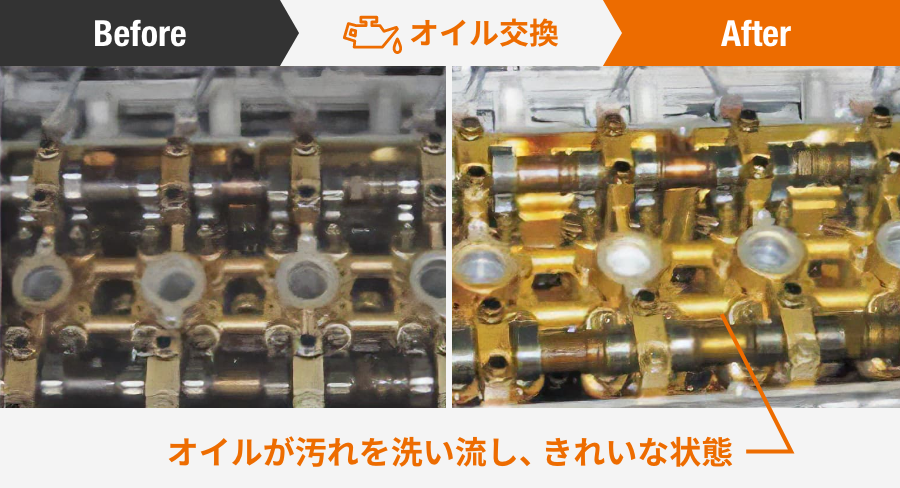 オイルが汚れを洗い流し、きれいな状態