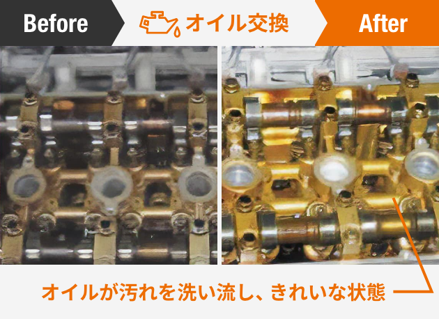 オイルが汚れを洗い流し、きれいな状態