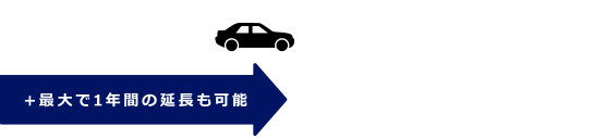 最大で1年間の延長も可能