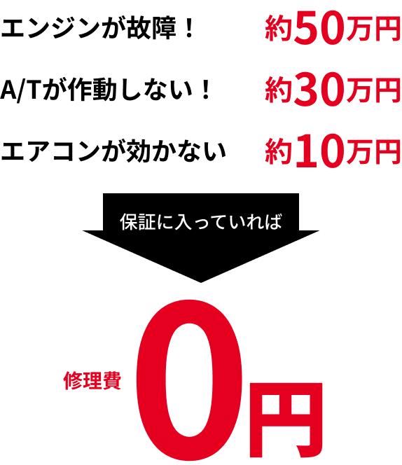 エンジンが故障！約50万円 A/Tが作動しない！約30万円 エアコンが効かない！約10万円。保証に入っていれば、修理費0円