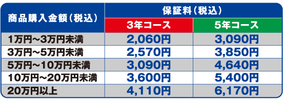 カーナビ商品購入金額（税込）　保証料（税込）