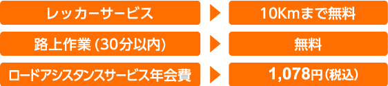レッカーサービス、路上作業、ロードアシスタンスサービス年会費